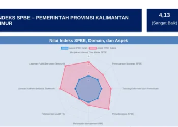 Dok. Humas Pemprov Kaltim