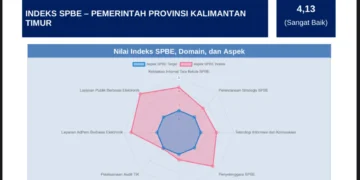 Dok. Humas Pemprov Kaltim