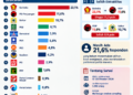 Infografis survei partai politik (foto: bicaraaja)