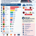 Infografis survei partai politik (foto: bicaraaja)